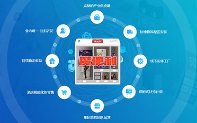 魔便利榮獲第七屆中國財經峰會最具投資價值獎 信息咨詢服務