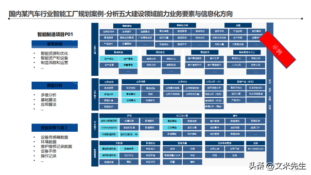 智能工廠信息化頂層架構(gòu)設(shè)計咨詢項目藍圖解析