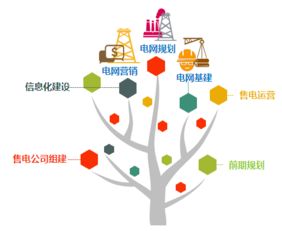 專業(yè)信息咨詢服務(wù) 洞悉數(shù)據(jù)價(jià)值，驅(qū)動(dòng)決策優(yōu)化