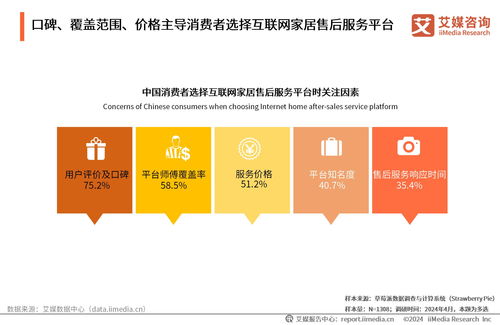 智能升級(jí)與價(jià)值重塑 2024年中國(guó)互聯(lián)網(wǎng)家居售后服務(wù)市場(chǎng)洞察