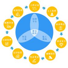 北京時代凌宇攜手建文軟件，共筑系統集成與智能信息化咨詢服務新篇章