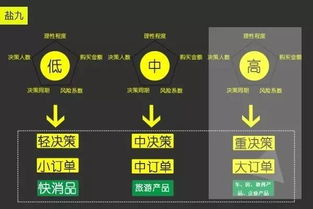 鹽九 原來理解互聯網運營，這一篇就夠了——以旅游網站經營為例
