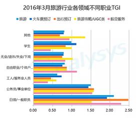旅游App用戶畫像及產品運營指導手冊 —— 旅游網站經營深度解析
