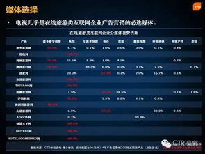 旅游產品霸屏營銷 強大策略助你“說走就走”，圓夢旅游網站經營
