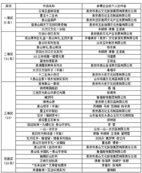 2024中國·泰安文化旅游營銷推廣大會暨泰安市精品旅游促進會年會啟幕 擘畫文旅新藍圖，共探網站運營新路徑