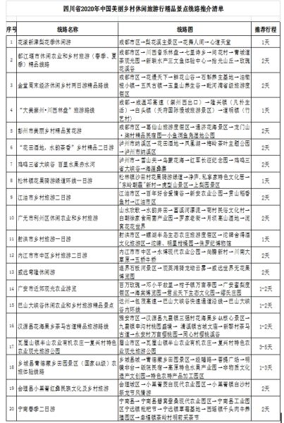 五一假期不出川，這20條美麗鄉村休閑旅游精品線路等你來解鎖